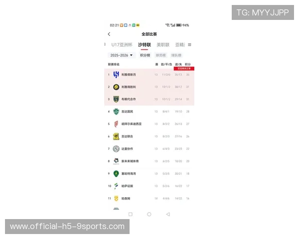 沙特联赛月最佳球员公布：C罗强势当选！，沙特联赛球队身价排行