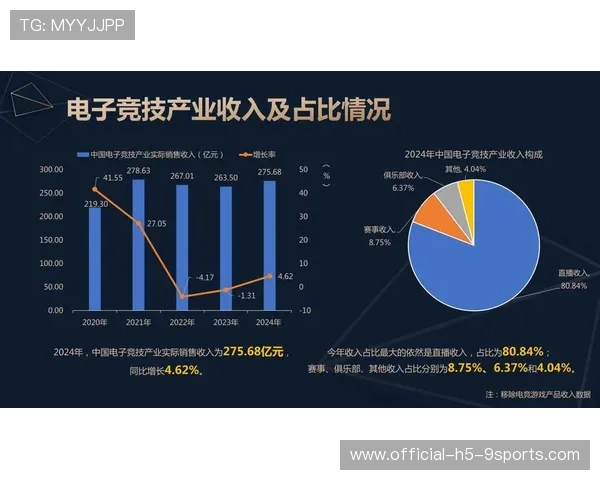 电竞行业的赛事传播分析体系设计